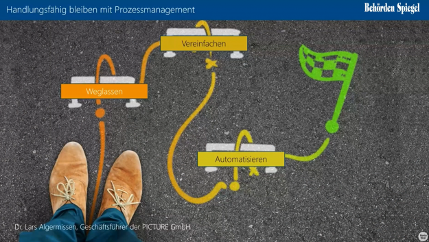 weglassen_vereinfachen_automatisieren_KW15_2025