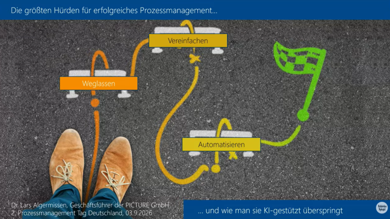 KW36_2.Prozessmanagementtag für die deutsche Verwaltung